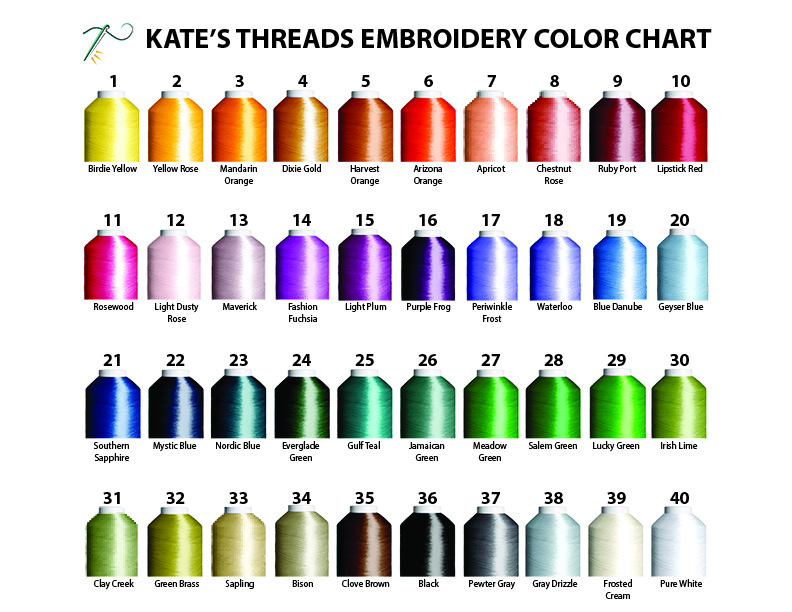 ThreadChart_KatesThreads